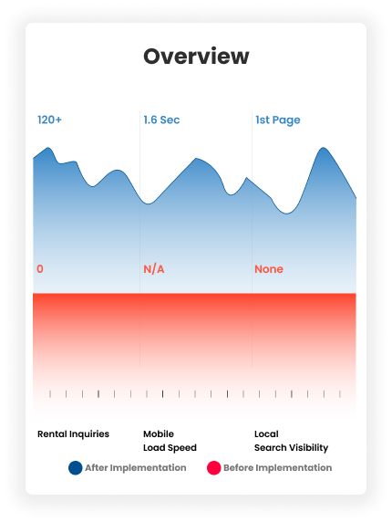 Performance Metrics Chart