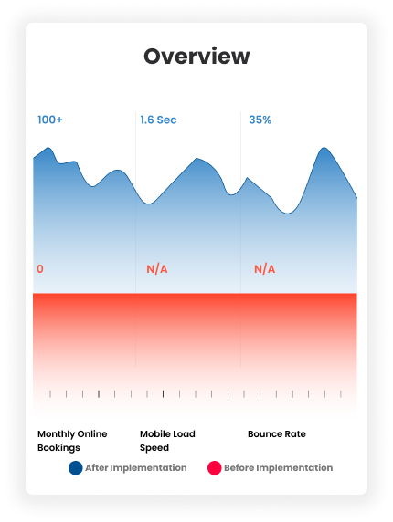 Performance Metrics Chart