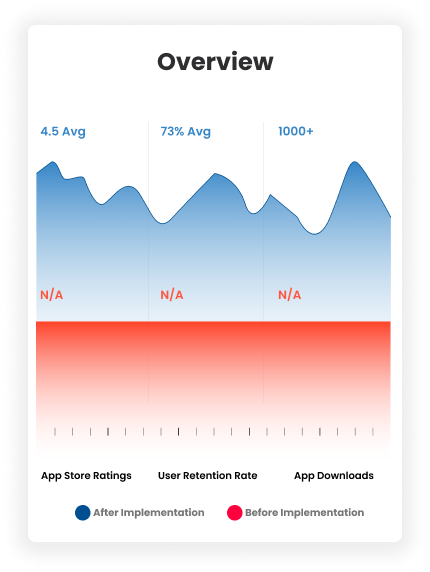 Performance Metrics Chart